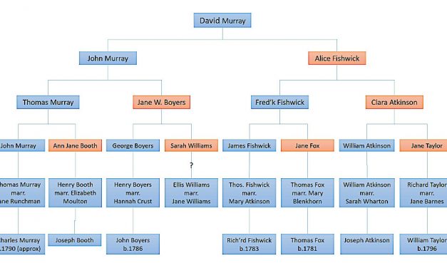 A First Family History Chart